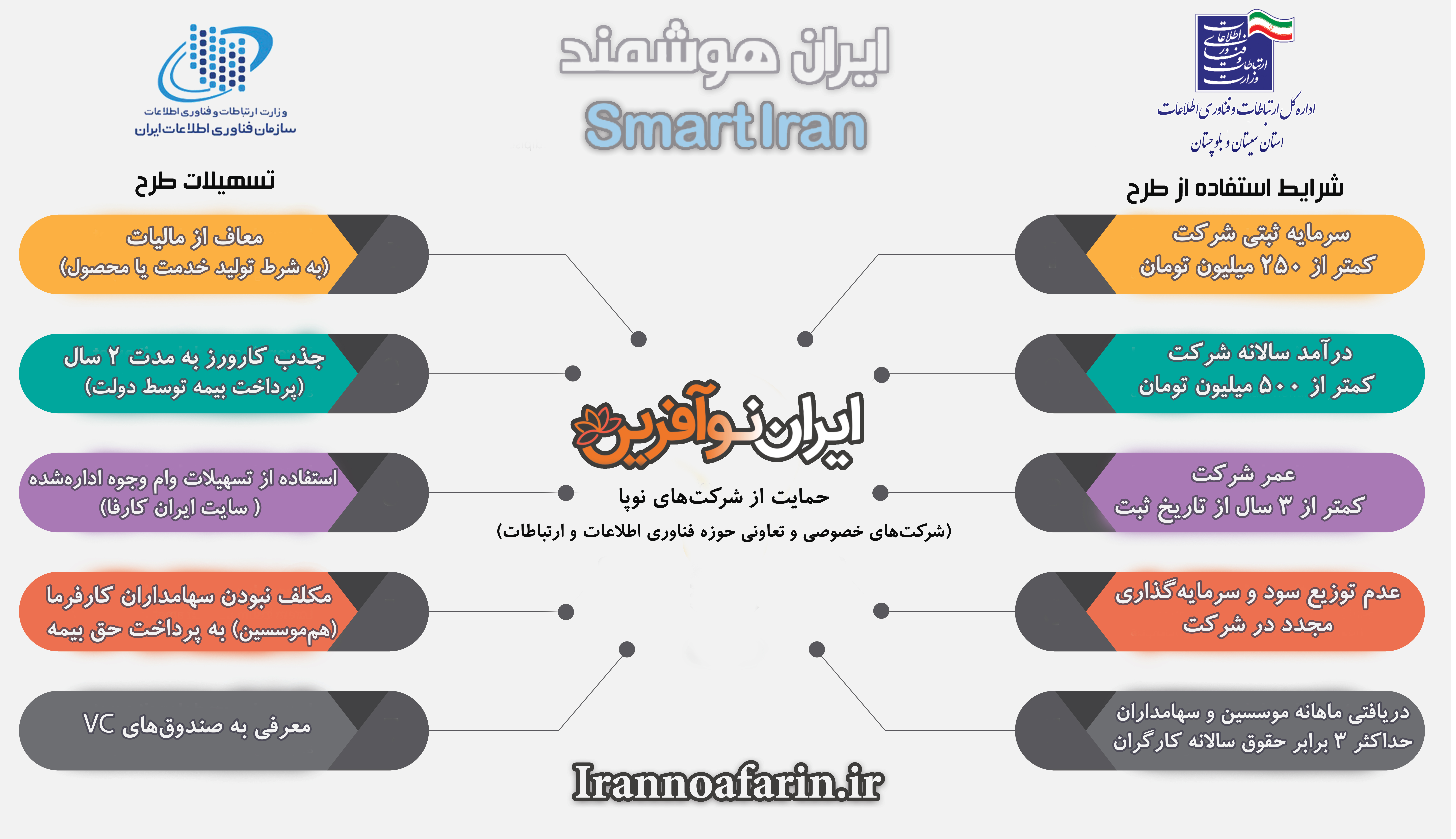 ایران هوشمند 2