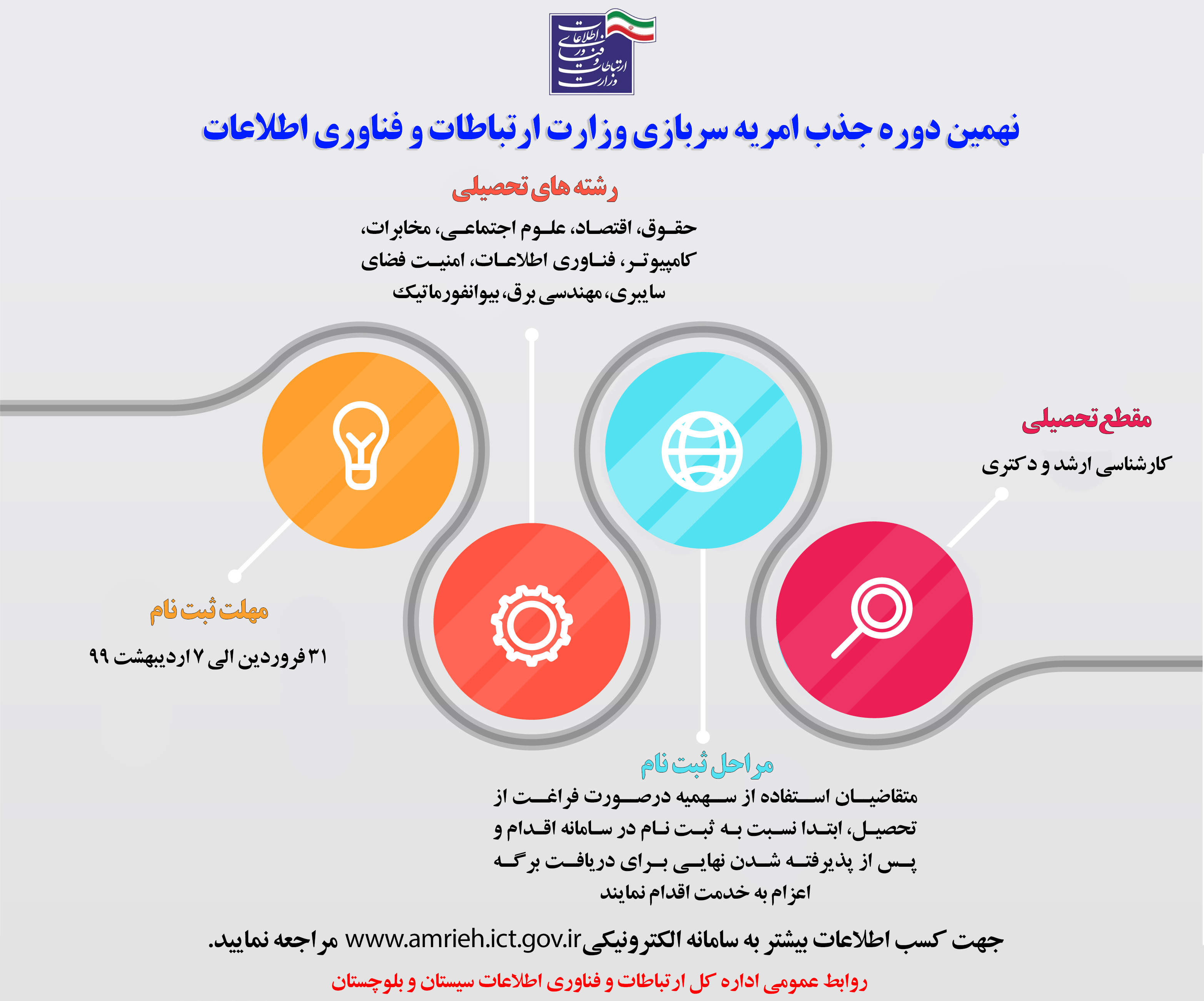 رسانه جدید