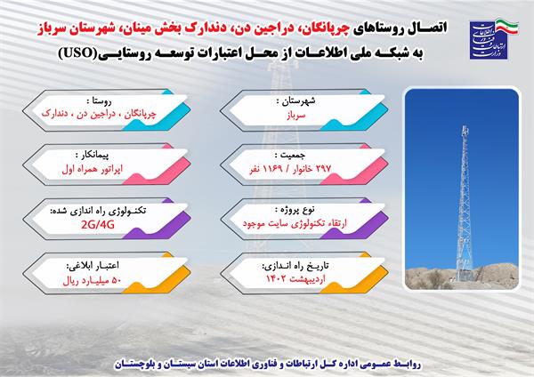297 خانوار روستایی شهرستان سرباز به شبکه ملی اطلاعات متصل شدند