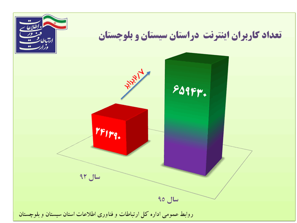 کاربران اینترنت