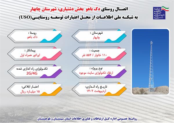 110 خانوار روستایی سیستان و بلوچستان به شبکه ملی اطلاعات متصل شدند.