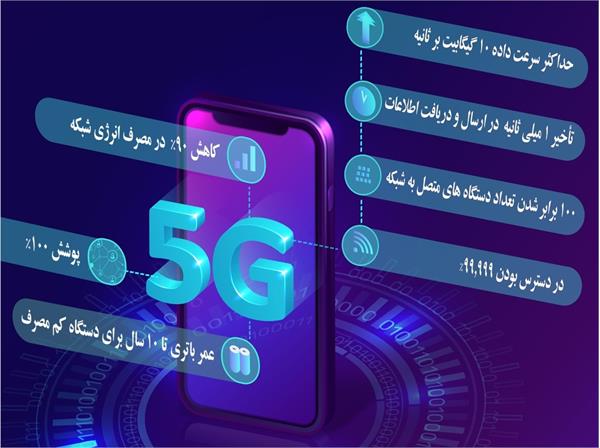 گام‌های بلندی که بسوی 5G در دوره تحریم برداشته شد