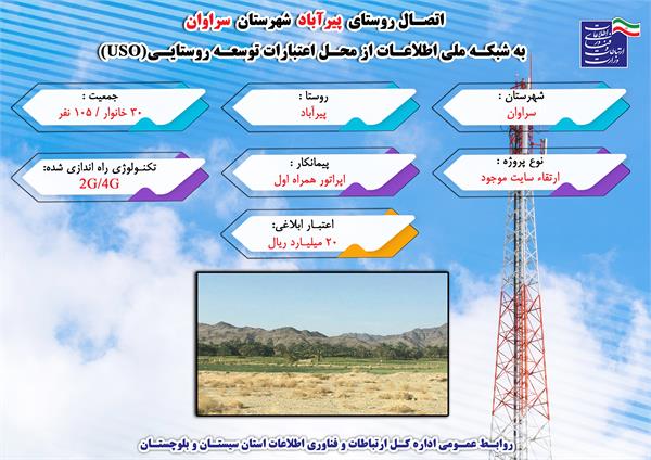 30 خانوار روستایی شهرستان سراوان استان سیستان و بلوچستان به شبکه ملی اطلاعات متصل شد