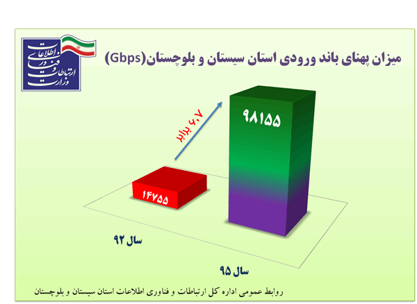 پهنای باند ورودی
